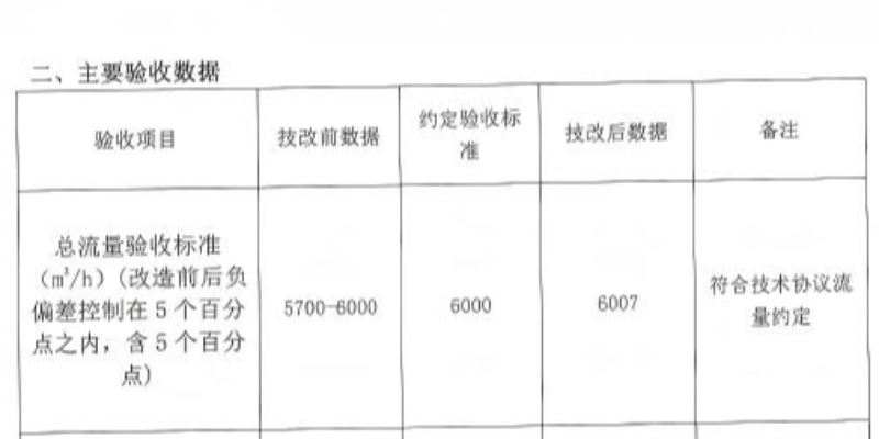 验收捷报频传，感谢客户企业信任